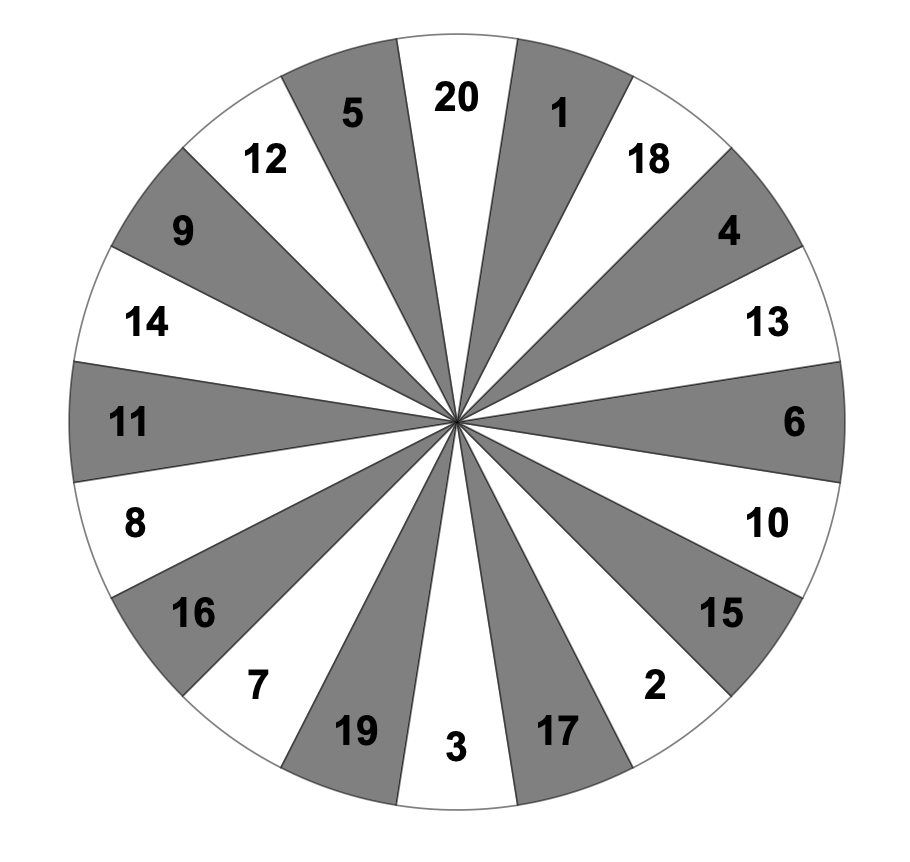 simplified dartboard